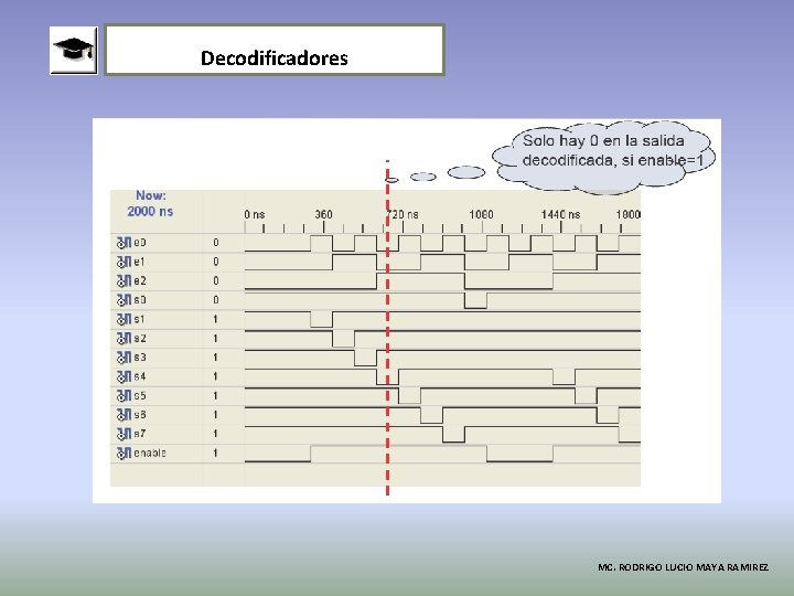 Decodificadores MC. RODRIGO LUCIO MAYA RAMIREZ 