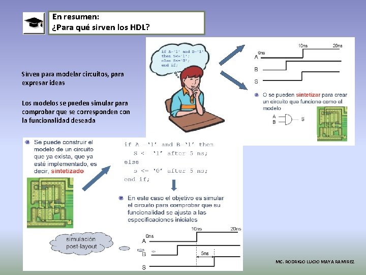 En resumen: ¿Para qué sirven los HDL? Sirven para modelar circuitos, para expresar ideas