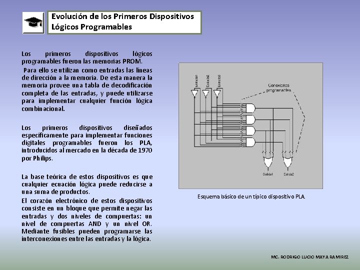 Evolución de los Primeros Dispositivos Lógicos Programables Los primeros dispositivos lógicos programables fueron las