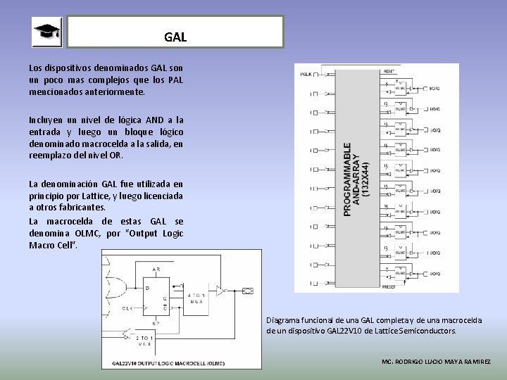 GAL Los dispositivos denominados GAL son un poco mas complejos que los PAL mencionados