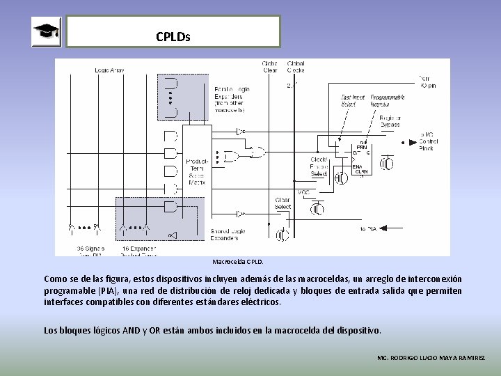 CPLDs Macrocelda CPLD. Como se de las figura, estos dispositivos incluyen además de las
