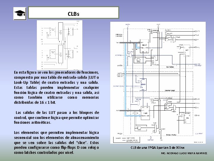 CLBs En esta figura se ven los generadores de funciones, compuesto por una tabla