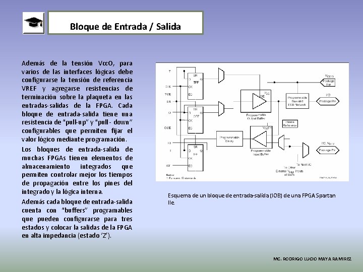 Bloque de Entrada / Salida Además de la tensión Vcc. O, para varios de