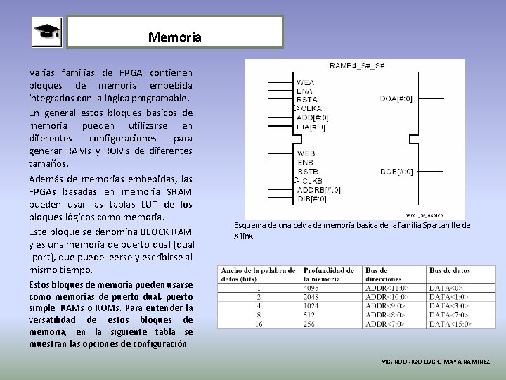 Memoria Varias familias de FPGA contienen bloques de memoria embebida integrados con la lógica