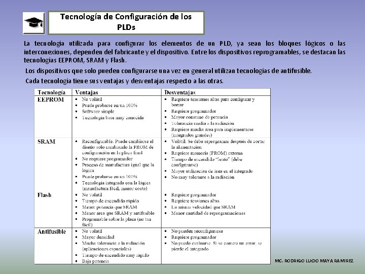 Tecnología de Configuración de los PLDs La tecnología utilizada para configurar los elementos de