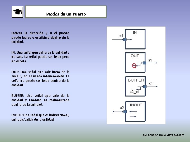 Modos de un Puerto Indican la dirección y si el puerto puede leerse o