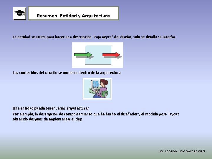 Resumen: Entidad y Arquitectura La entidad se utiliza para hacer una descripción "caja negra"