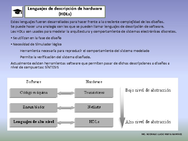 Lenguajes de descripción de hardware (HDLs) Estos lenguajes fueron desarrollados para hacer frente a