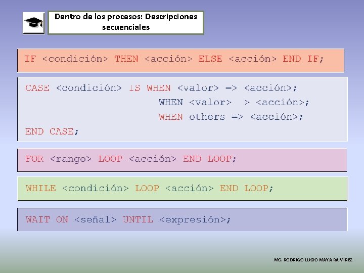 Dentro de los procesos: Descripciones secuenciales MC. RODRIGO LUCIO MAYA RAMIREZ 