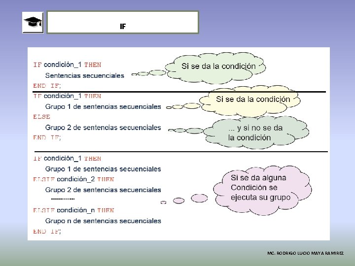 IF MC. RODRIGO LUCIO MAYA RAMIREZ 