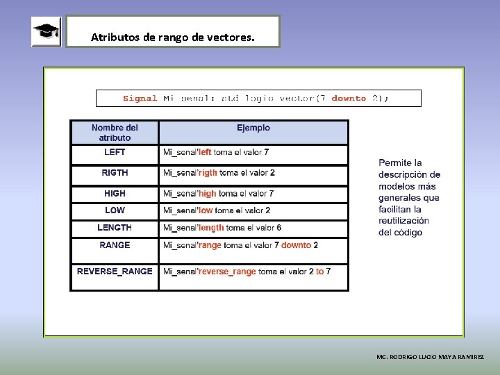 Atributos de rango de vectores. MC. RODRIGO LUCIO MAYA RAMIREZ 
