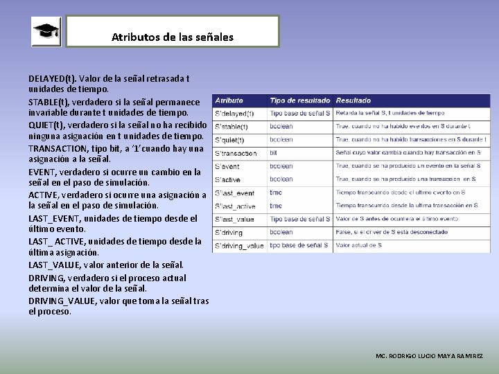 Atributos de las señales DELAYED(t). Valor de la señal retrasada t unidades de tiempo.