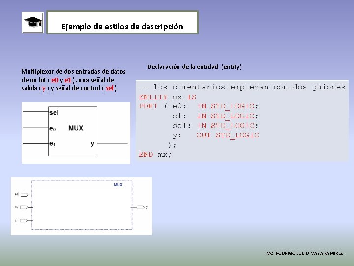 Ejemplo de estilos de descripción Multiplexor de dos entradas de datos de un bit