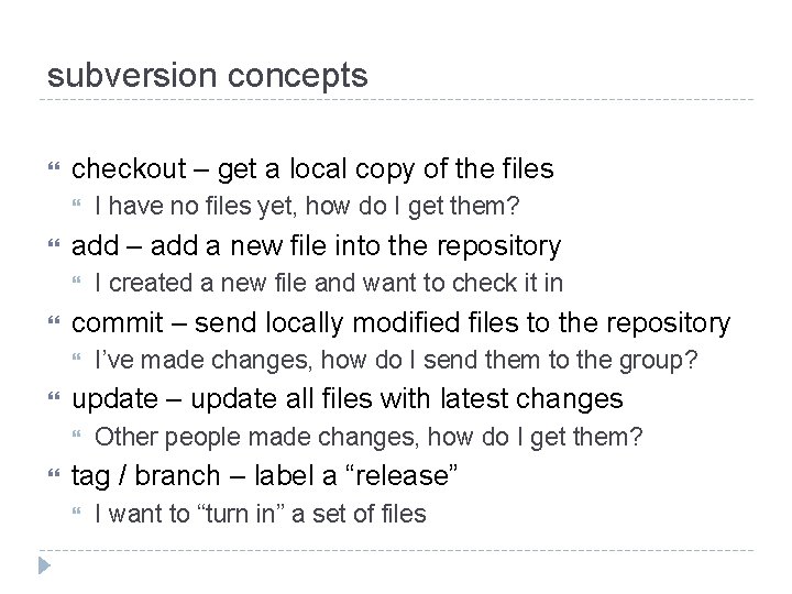 subversion concepts checkout – get a local copy of the files add – add subversion concepts checkout – get a local copy of the files add – add