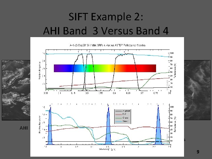 SIFT Example 2: AHI Band 3 Versus Band 4 AHI Band 3 (0. 64