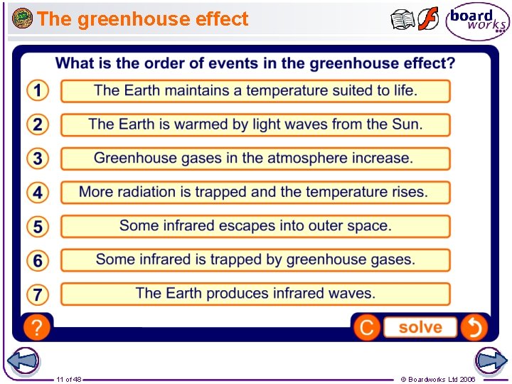 The greenhouse effect 11 of 48 © Boardworks Ltd 2006 