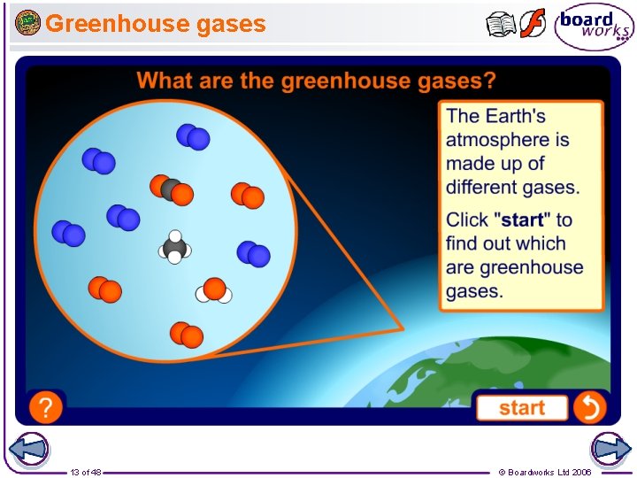 Greenhouse gases 13 of 48 © Boardworks Ltd 2006 