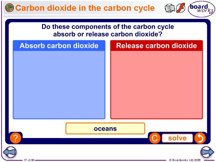 Carbon dioxide in the carbon cycle 17 of 48 © Boardworks Ltd 2006 
