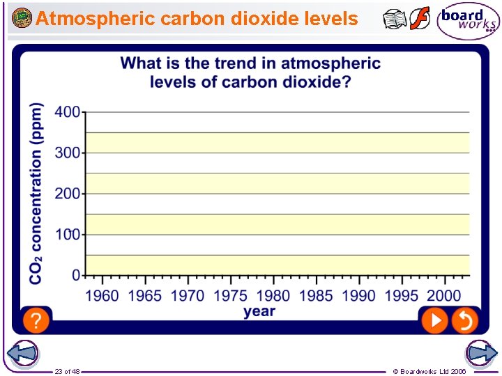 Atmospheric carbon dioxide levels 23 of 48 © Boardworks Ltd 2006 