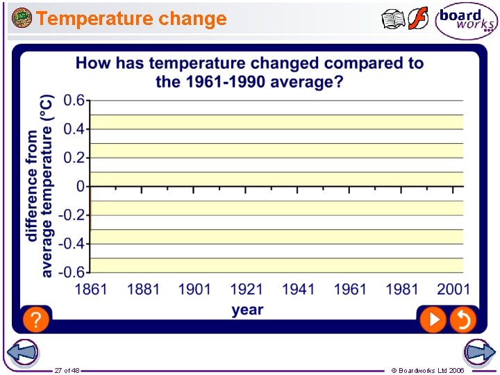 Temperature change 27 of 48 © Boardworks Ltd 2006 