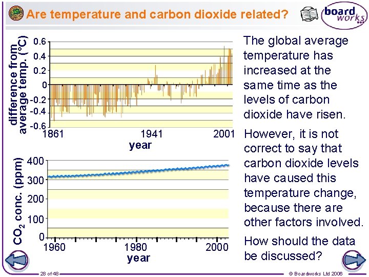 CO 2 conc. (ppm) difference from average temp. (°C) Are temperature and carbon dioxide