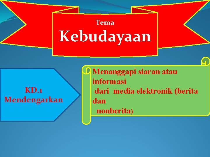 Tema Kebudayaan KD. 1 Mendengarkan Menanggapi siaran atau informasi dari media elektronik (berita dan