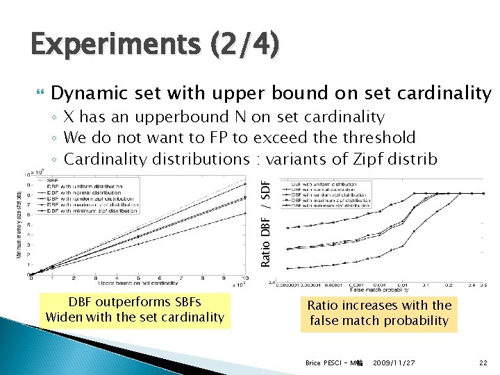 Experiments (2/4) Dynamic set with upper bound on set cardinality ◦ X has an