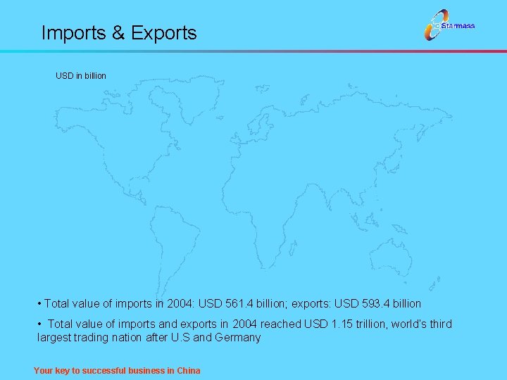 Imports & Exports USD in billion • Total value of imports in 2004: USD