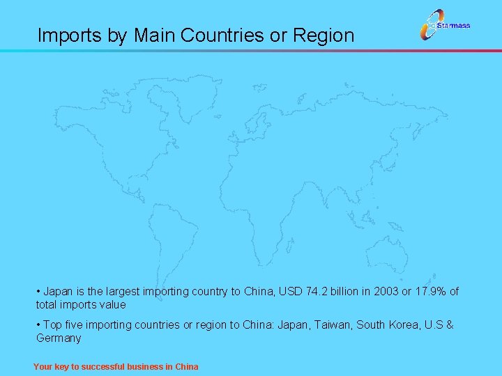 Imports by Main Countries or Region • Japan is the largest importing country to