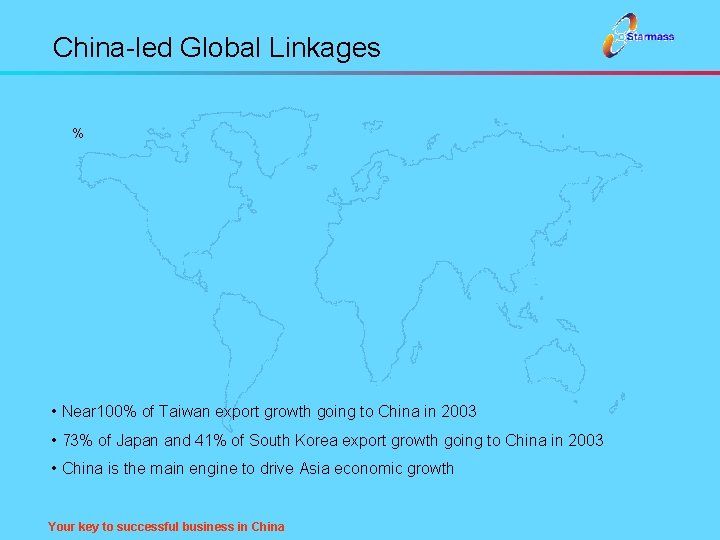 China-led Global Linkages % • Near 100% of Taiwan export growth going to China