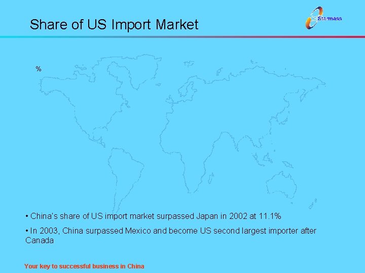 Share of US Import Market % • China’s share of US import market surpassed