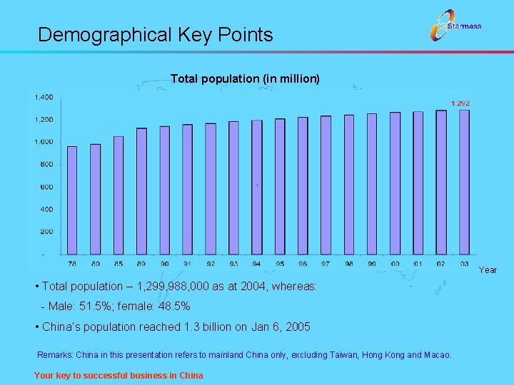 Demographical Key Points Total population (in million) Year • Total population – 1, 299,
