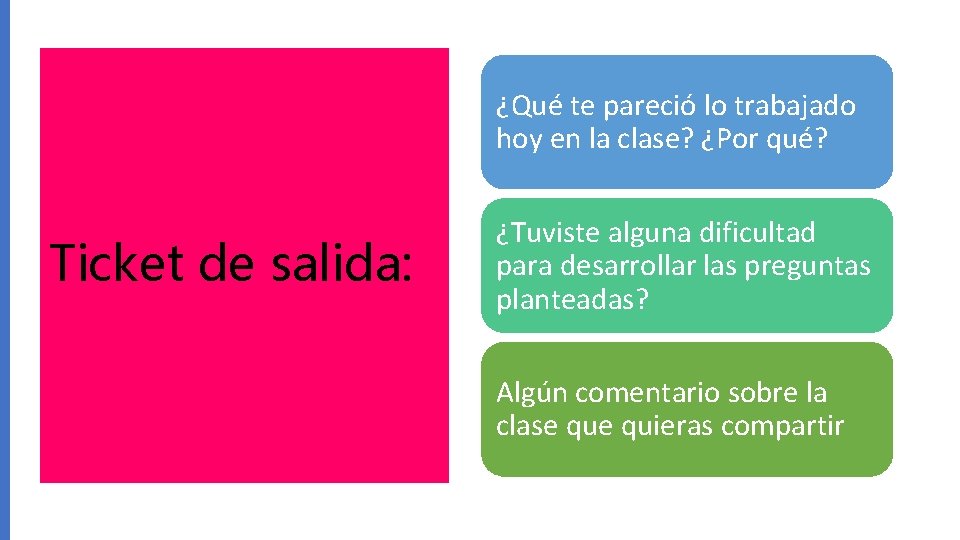 ¿Qué te pareció lo trabajado hoy en la clase? ¿Por qué? Ticket de salida: