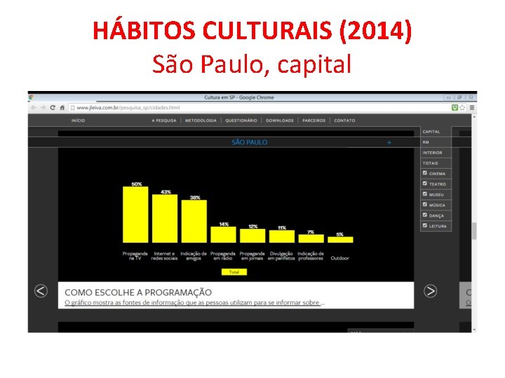 HÁBITOS CULTURAIS (2014) São Paulo, capital HÁBITOS CULTURAIS (2014) São Paulo, capital