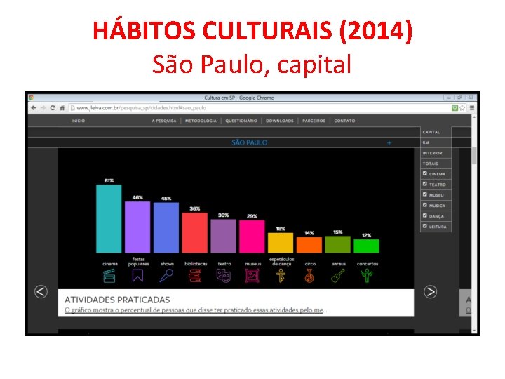HÁBITOS CULTURAIS (2014) São Paulo, capital HÁBITOS CULTURAIS (2014) São Paulo, capital