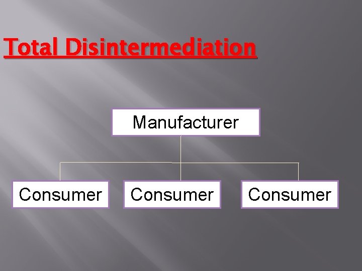 Total Disintermediation Manufacturer Consumer 