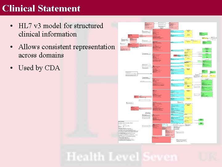 Clinical Statement • HL 7 v 3 model for structured clinical information • Allows
