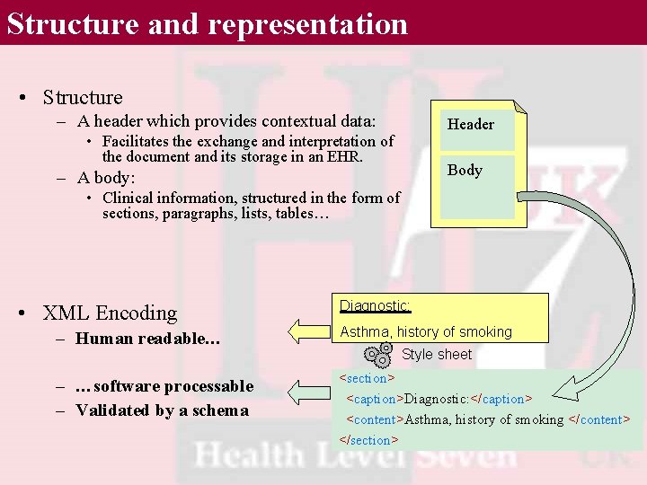 Structure and representation • Structure – A header which provides contextual data: Header •