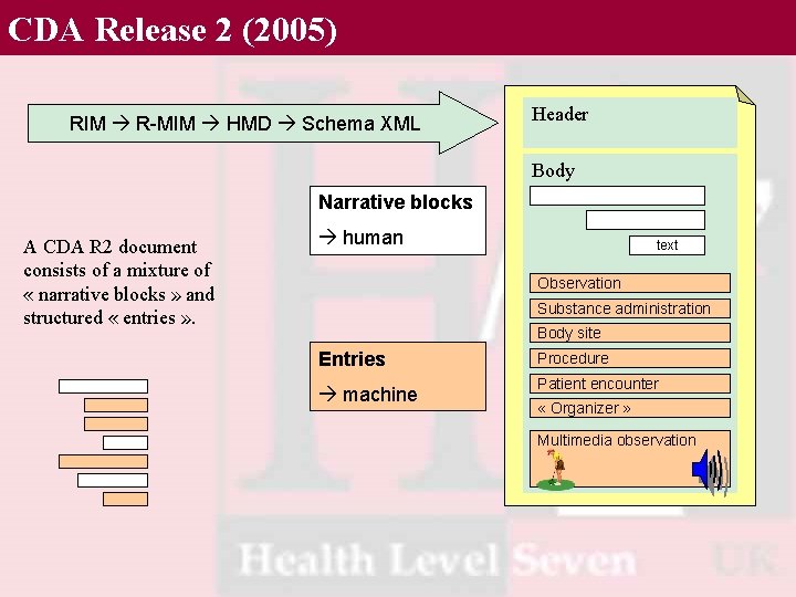 CDA Release 2 (2005) RIM R-MIM HMD Schema XML • HL 7 v 3