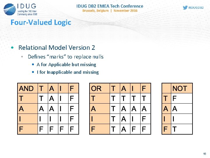 Four-Valued Logic • Relational Model Version 2 • Defines “marks” to replace nulls •