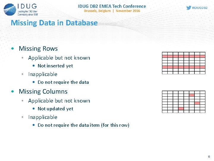 Missing Data in Database • Missing Rows • Applicable but not known • Not