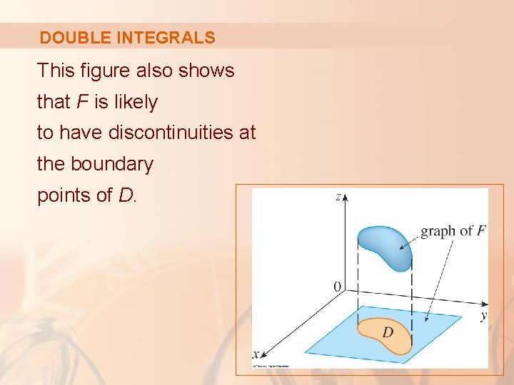 DOUBLE INTEGRALS This figure also shows that F is likely to have discontinuities at