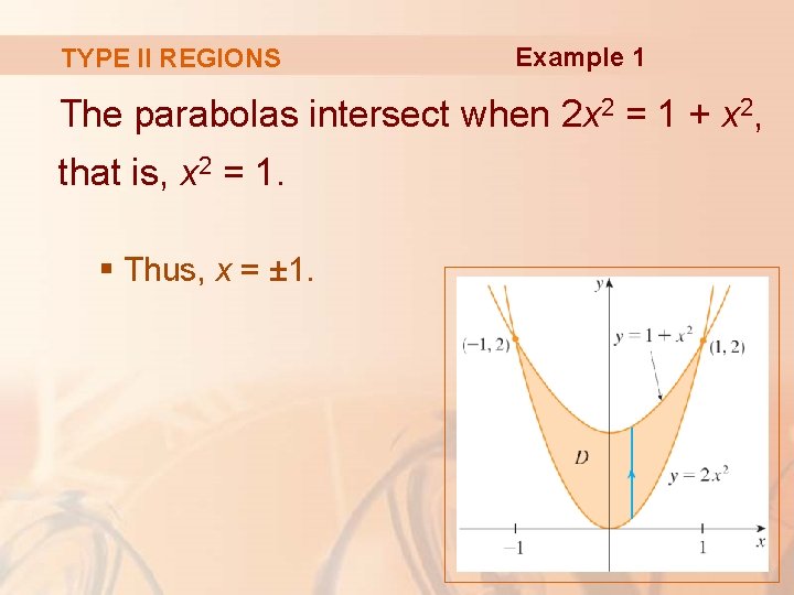 TYPE II REGIONS Example 1 The parabolas intersect when 2 x 2 = 1 TYPE II REGIONS Example 1 The parabolas intersect when 2 x 2 = 1