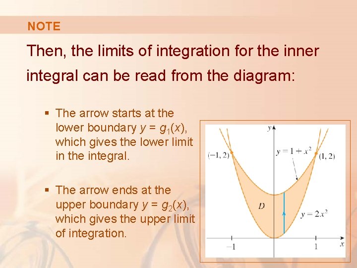 NOTE Then, the limits of integration for the inner integral can be read from NOTE Then, the limits of integration for the inner integral can be read from