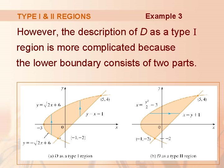 TYPE I & II REGIONS Example 3 However, the description of D as a