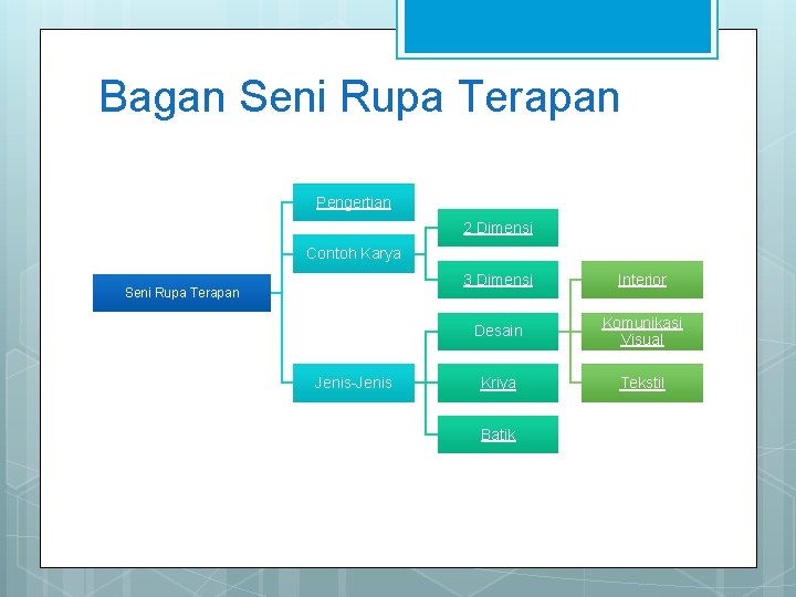 Bagan Seni Rupa Terapan Pengertian 2 Dimensi Contoh Karya Seni Rupa Terapan Jenis-Jenis 3
