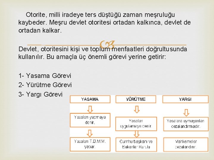 Otorite, milli iradeye ters düştüğü zaman meşruluğu kaybeder. Meşru devlet otoritesi ortadan kalkınca, devlet