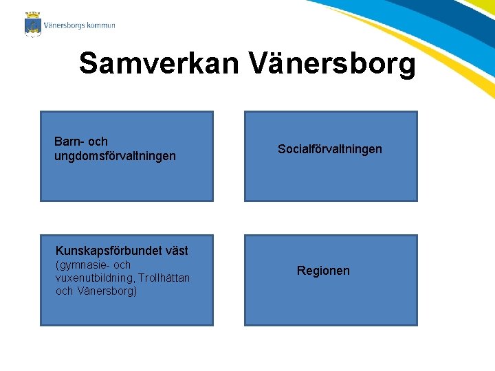 Samverkan Vänersborg Barn- och ungdomsförvaltningen Socialförvaltningen Kunskapsförbundet väst (gymnasie- och vuxenutbildning, Trollhättan och Vänersborg)