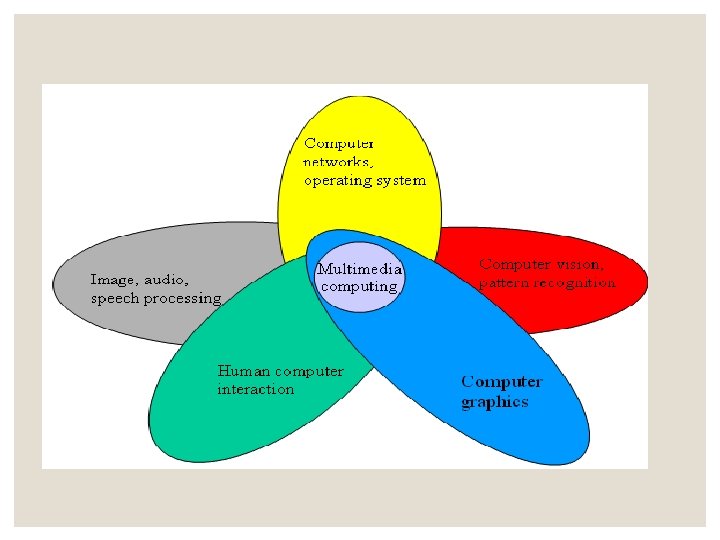 Multimedia is Multidisciplinary Multimedia is Multidisciplinary
