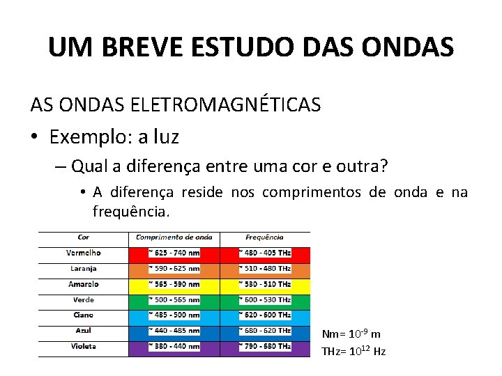 UM BREVE ESTUDO DAS ONDAS ELETROMAGNÉTICAS • Exemplo: a luz – Qual a diferença